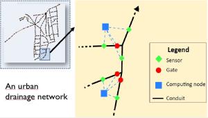 smart-system-controllo-inondazioni-cnr-modellazione-rete